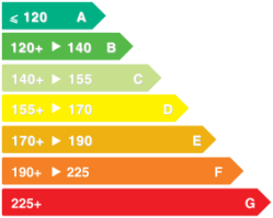 Efficienza energetica